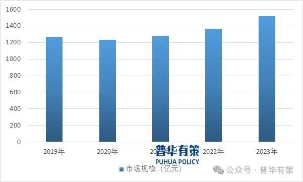 PP模拟器试玩入口|2024-2030年半导体功率器件行业市场调研及发展趋势预测报告(图3)