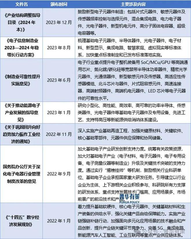 PP模拟器试玩入口|2024-2030年半导体功率器件行业市场调研及发展趋势预测报告(图2)